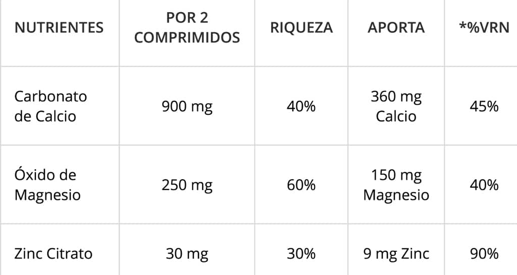 Nutrientes Calcio, Magnesio, Zinc, 50 Comprimidos, Nature Essential