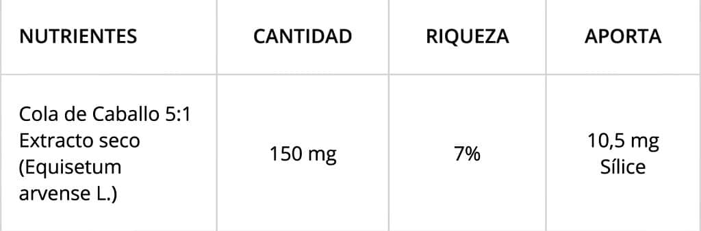 Ingredientes Cola de Caballo 150 mg 100 Comprimidos
