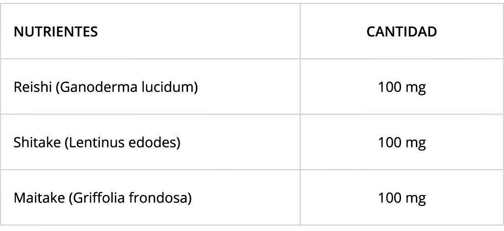 Ingredientes #Reishi #shitake #maitake #obire #mascuidarse #máscuidarse, 300 mg. 90 cápsulas de Obire