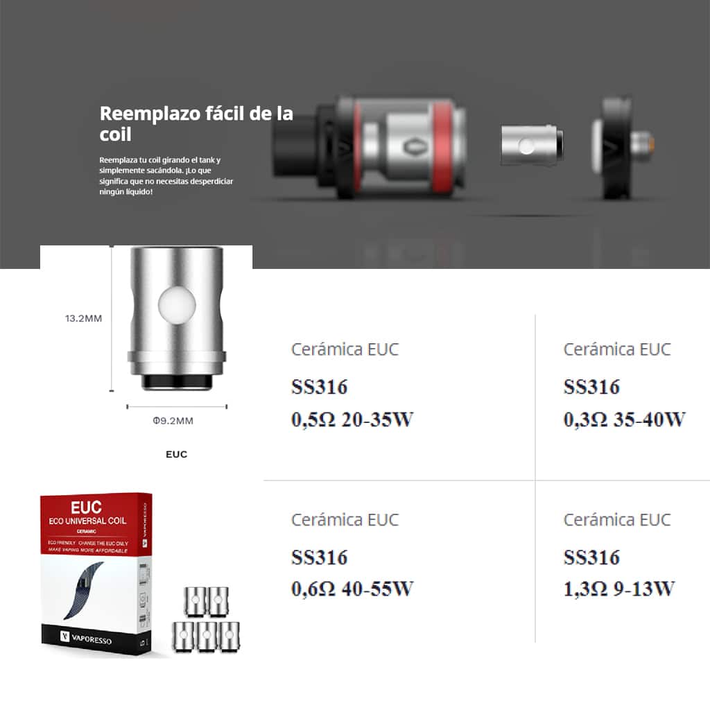 EUC SS316 de 0,5 ohmios