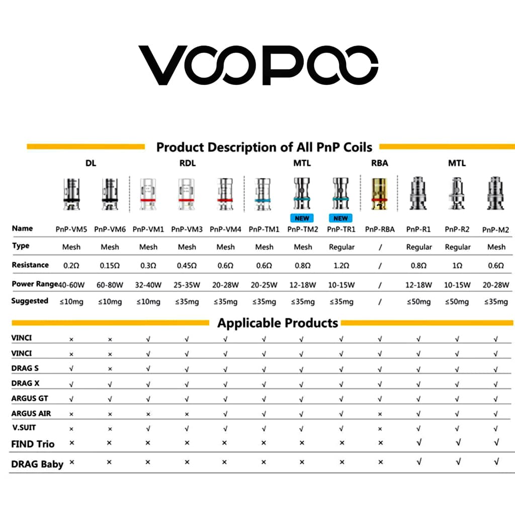 Resistencias PnP VooPoo